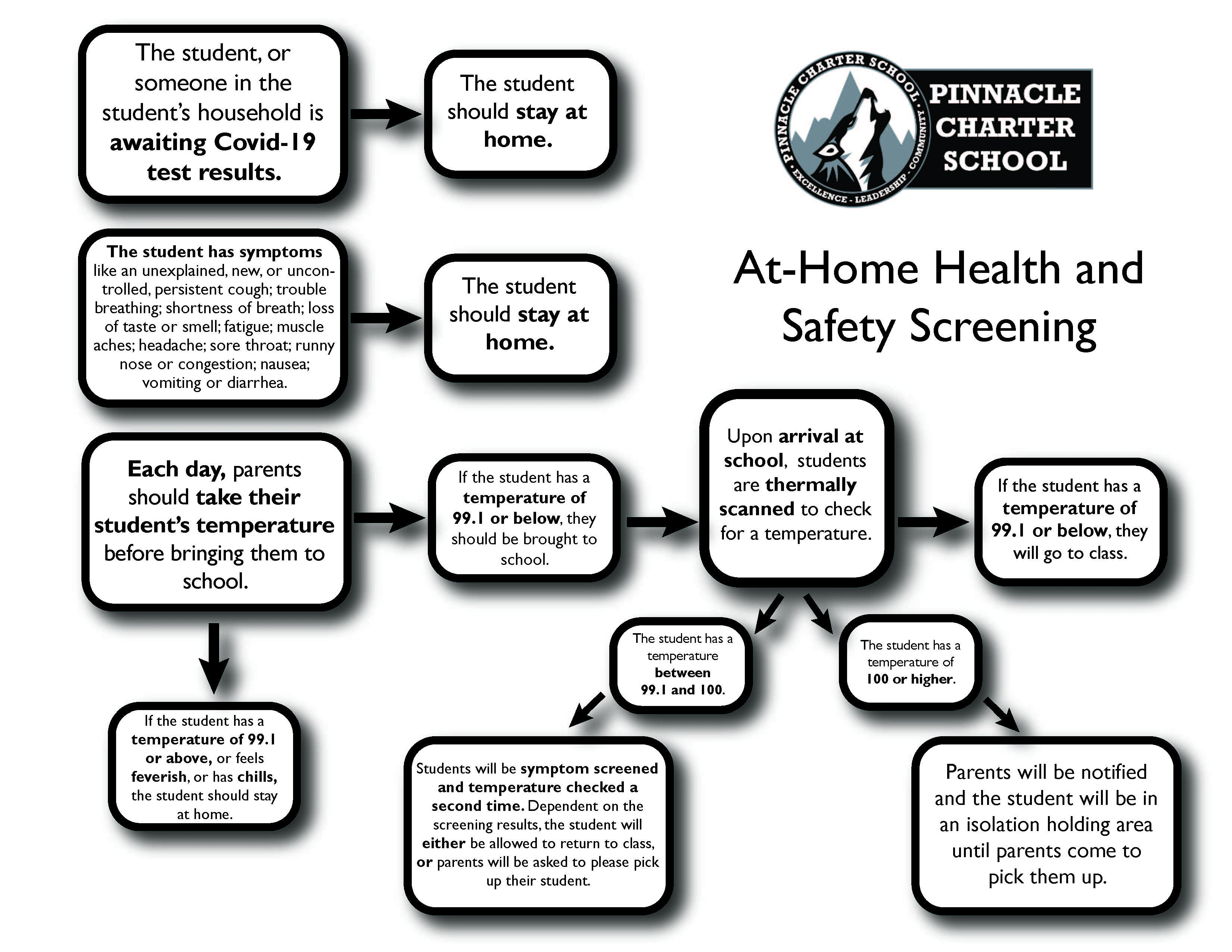 health chart